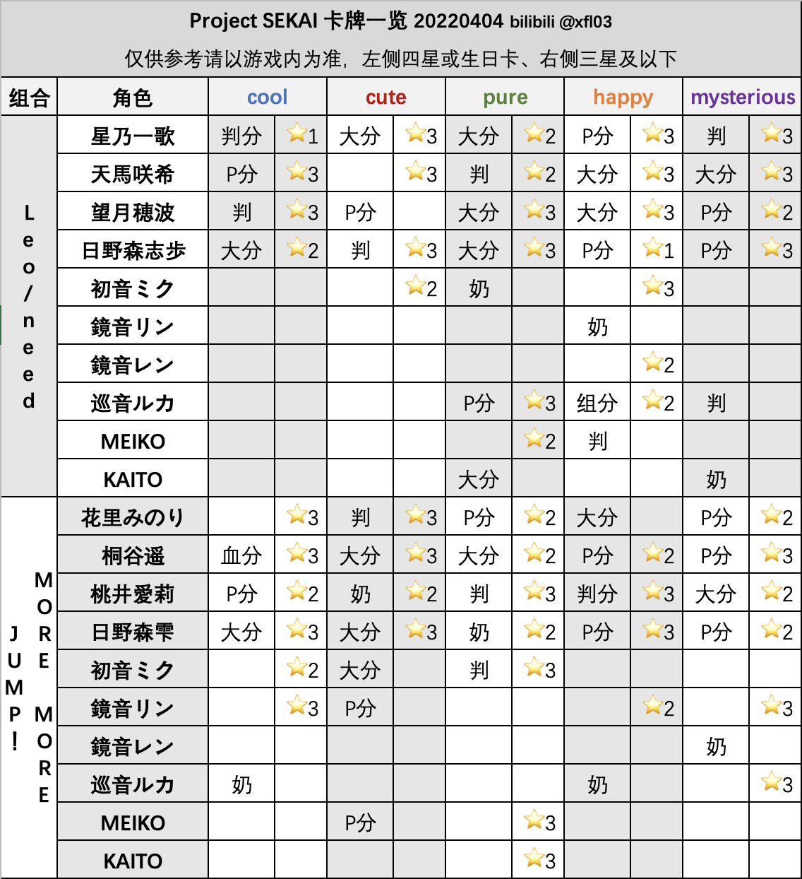 Project Sekaiշٷ