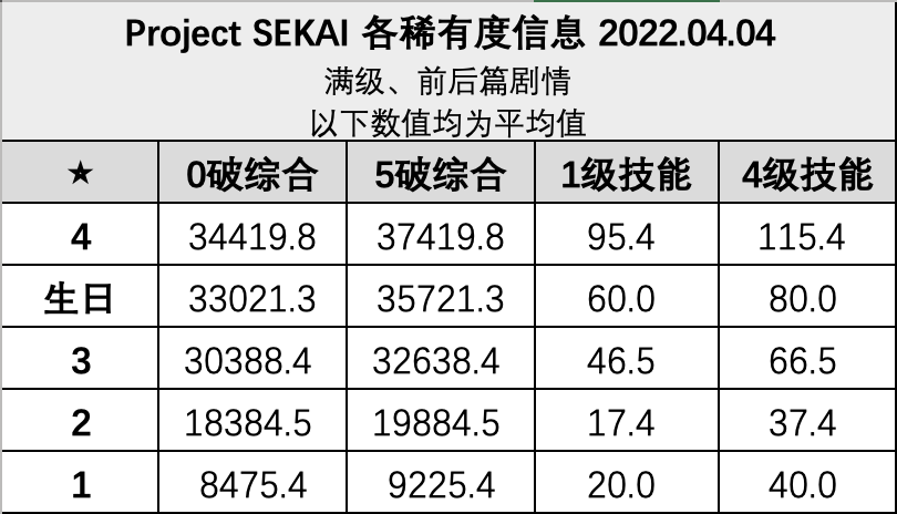 Project Sekaiշٷ