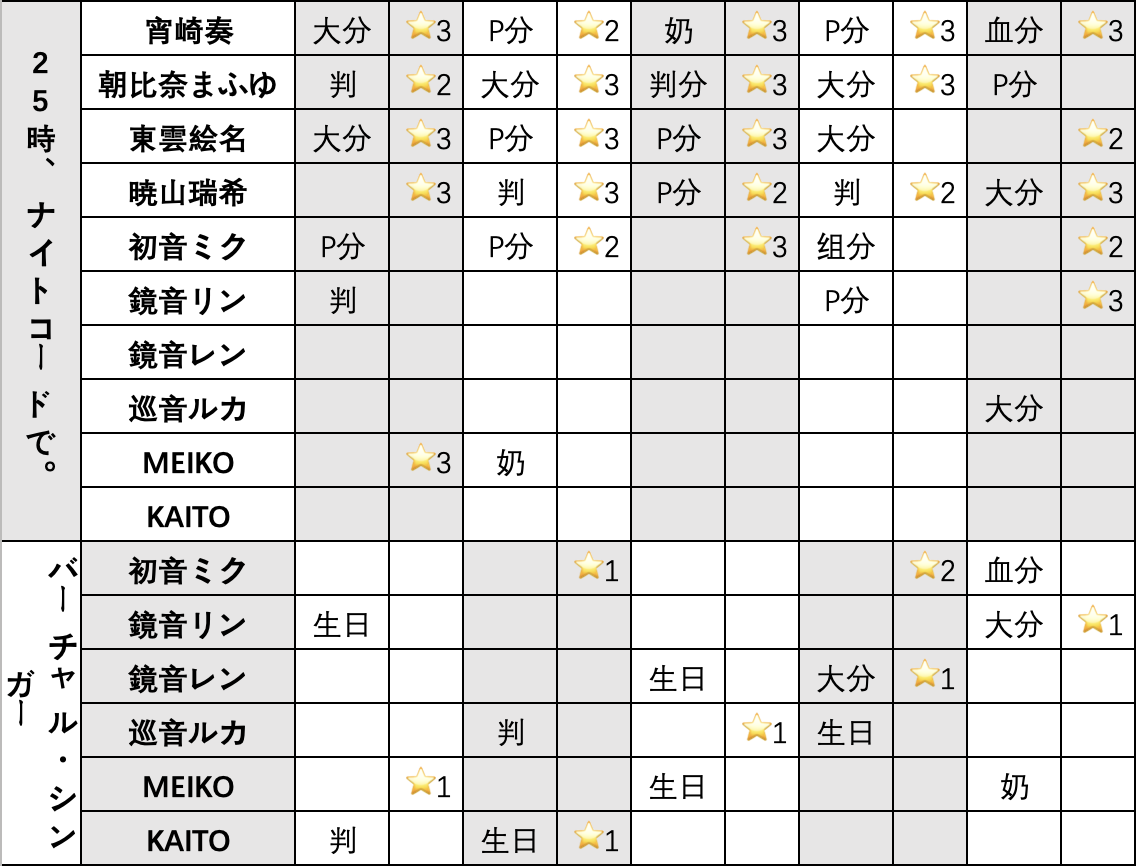 Project Sekaiշٷ