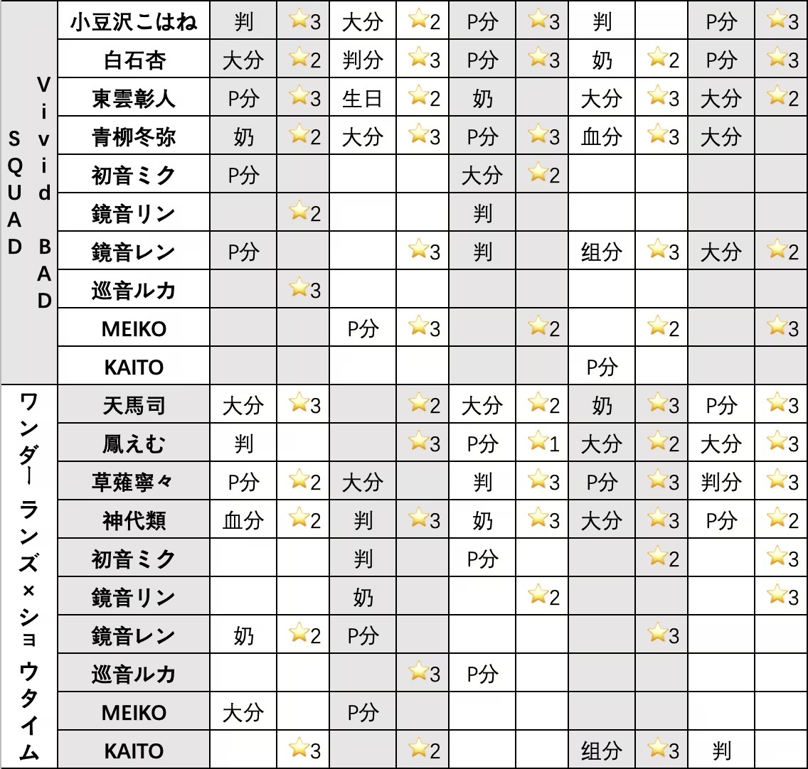 Project Sekaiշٷ