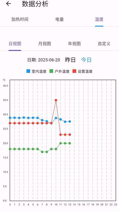 汉纳地暖安卓最新版 汉纳地暖安卓最新版