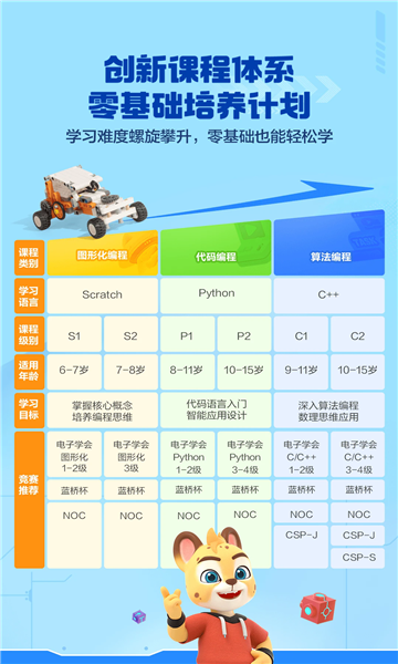 洪恩智能编程app官方正版v1.12.2最新版截图0 洪恩智能编程app官方正版v1.12.2最新版截图0
