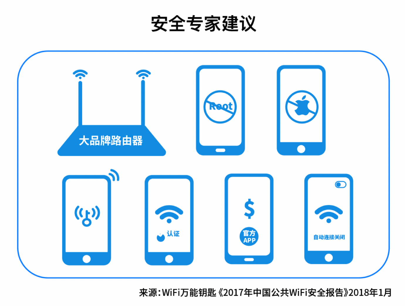 万联WiFi通网络安全提示