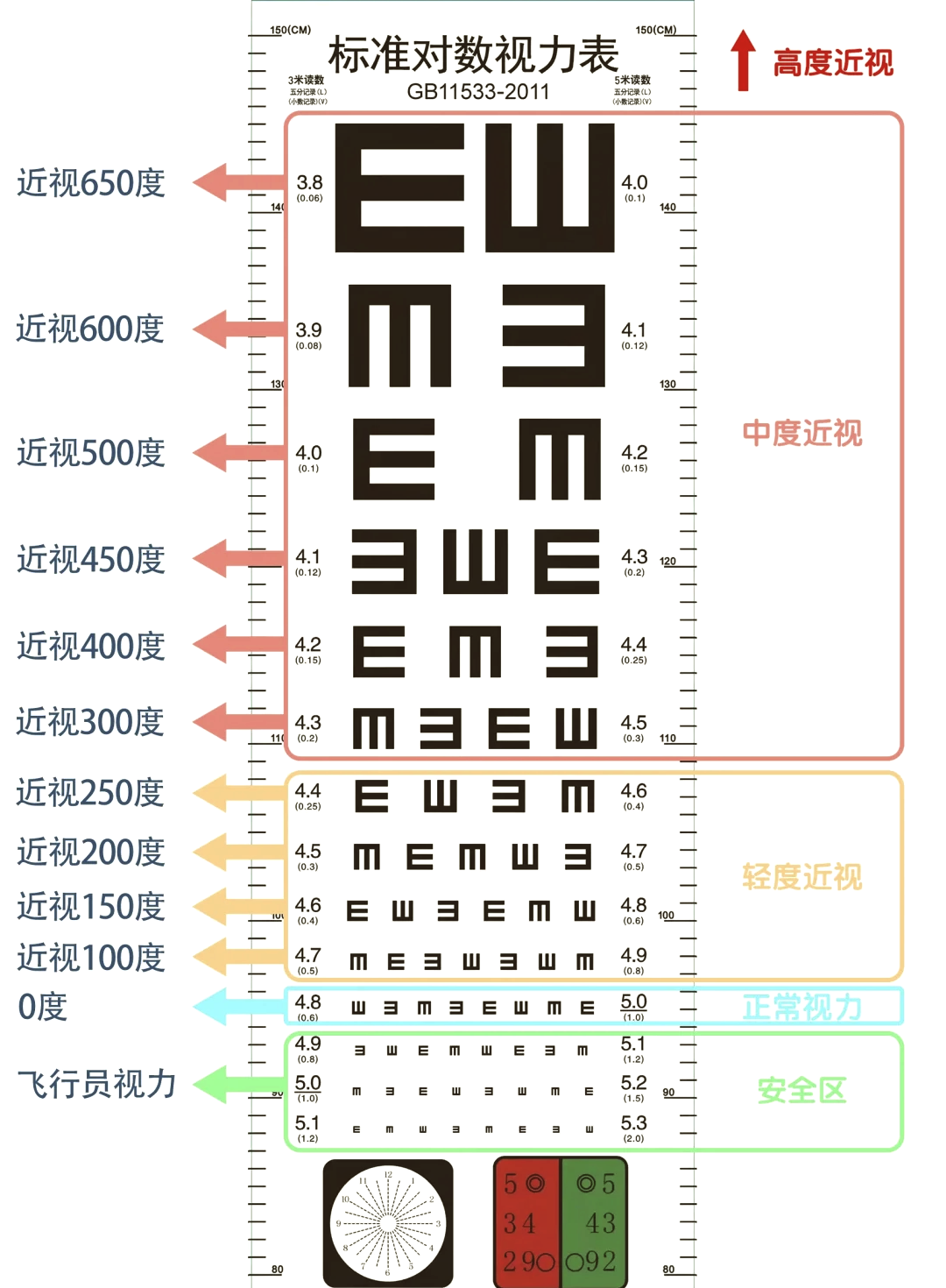 视力表手机版多种模式界面