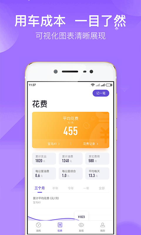 加仑油耗数据统计页面