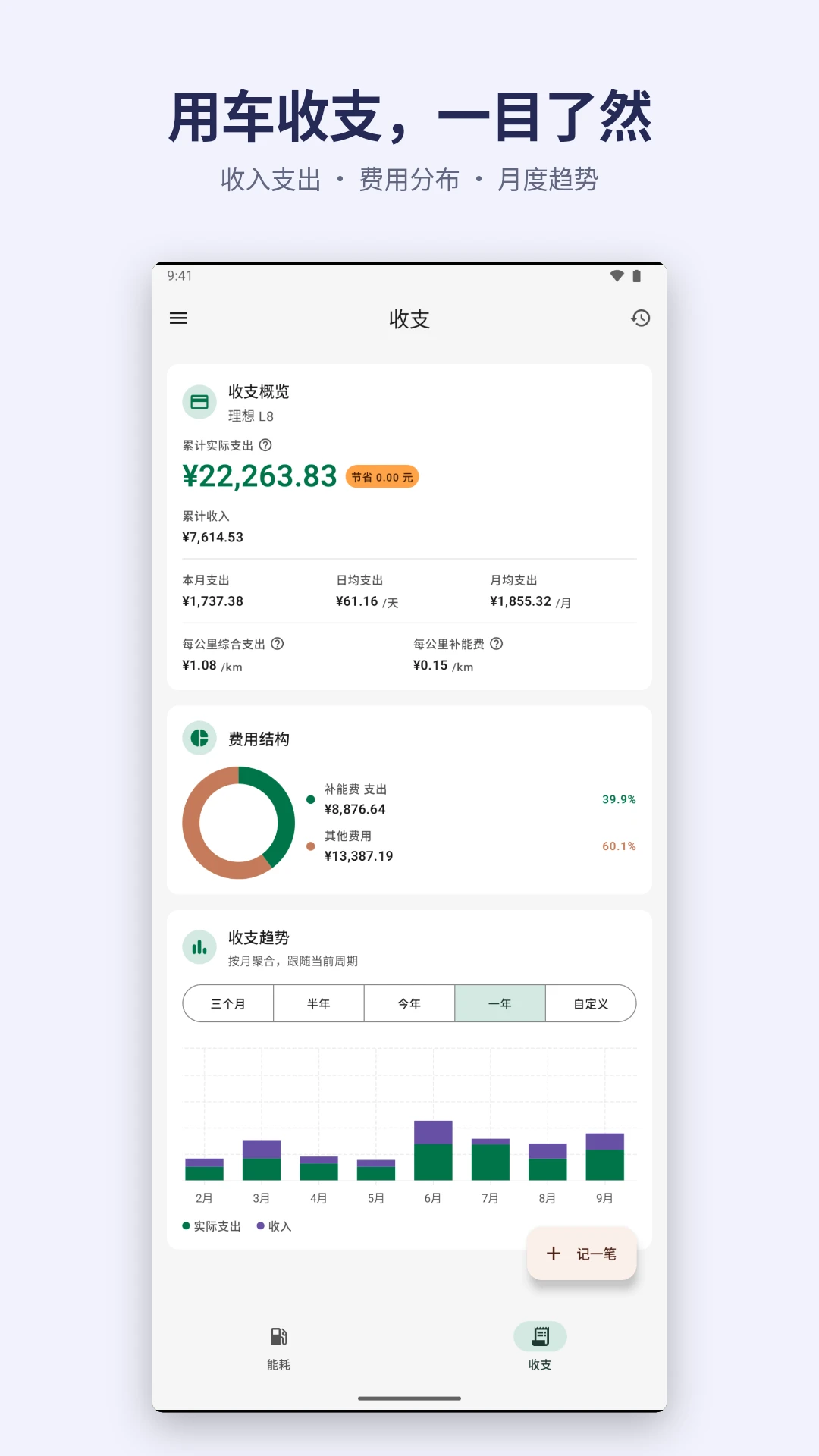加仑油耗app官方版v4.1.0截图3 加仑油耗app官方版v4.1.0截图3
