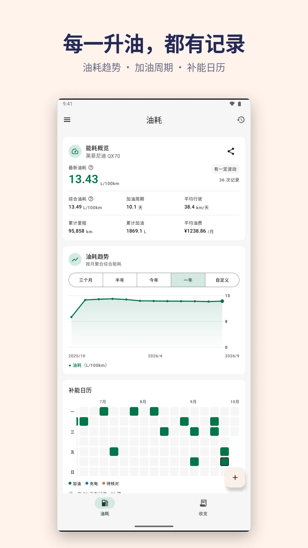 加仑油耗app官方版v4.1.0截图0 加仑油耗app官方版v4.1.0截图0