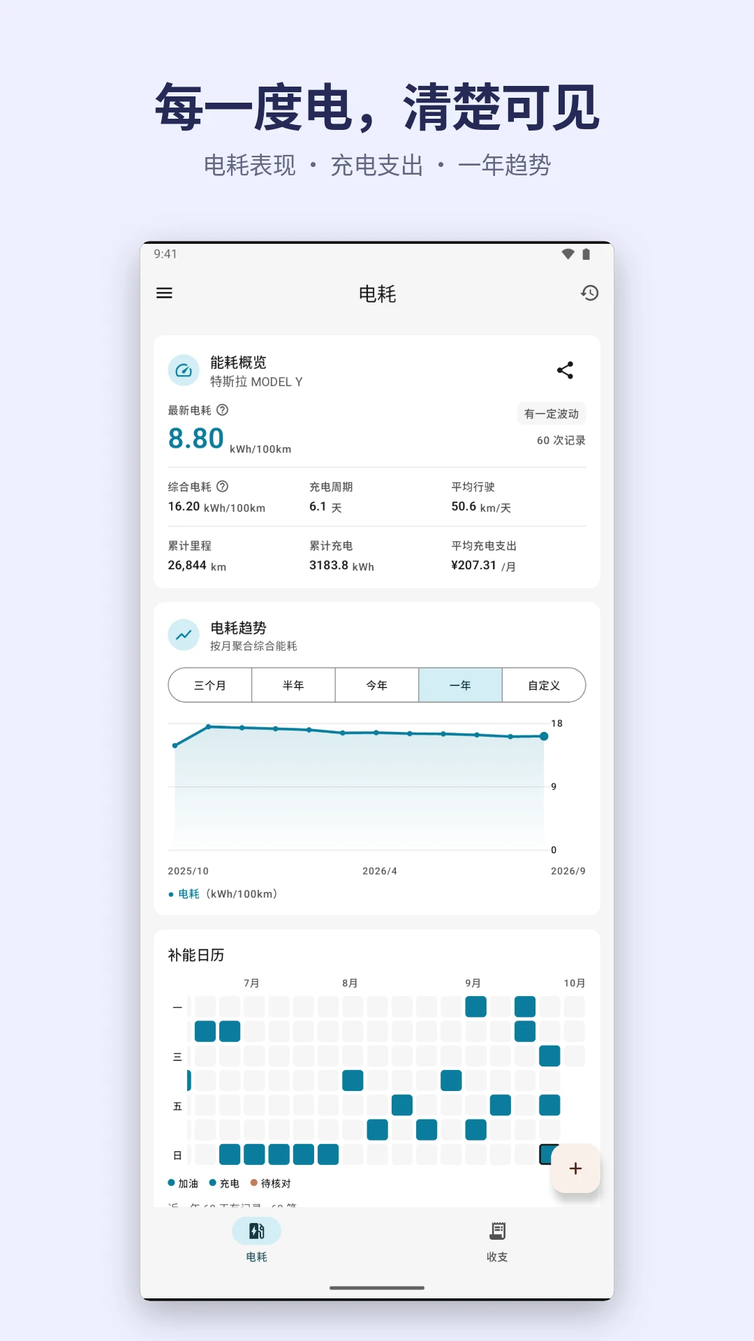 加仑油耗app官方版v4.1.0截图1 加仑油耗app官方版v4.1.0截图1