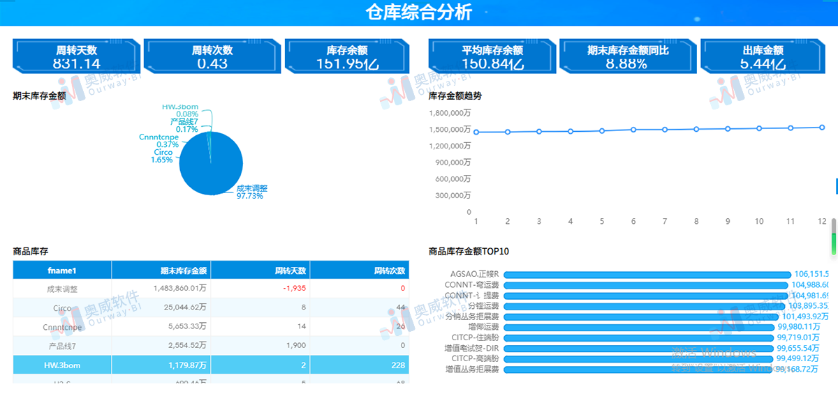 材运通库存统计页面