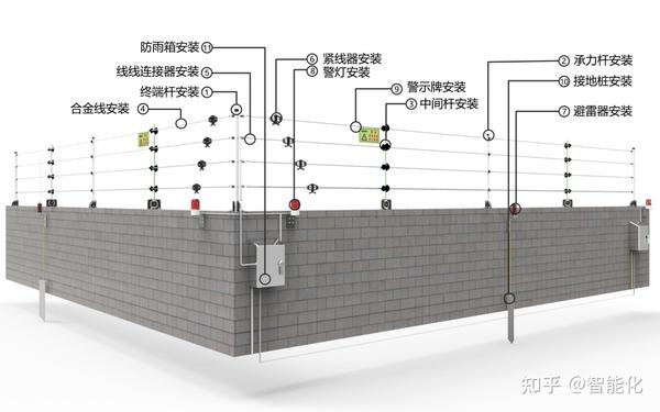 旦旦守护电子围栏设置界面
