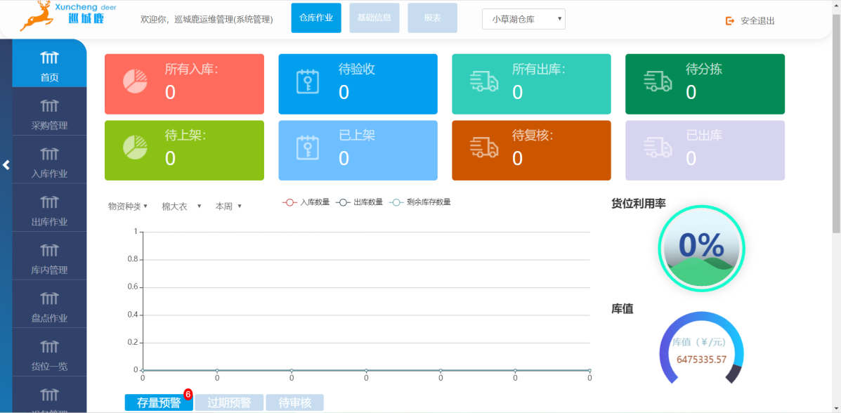 废品宝仓库端库存管理界面