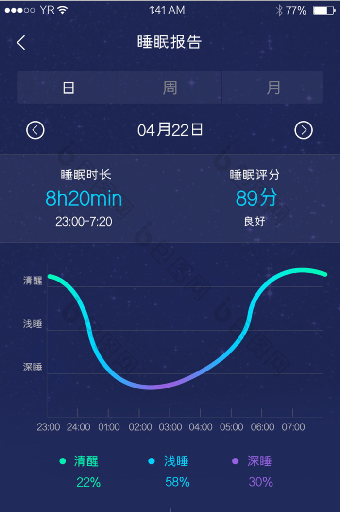 去睡吧睡眠报告界面