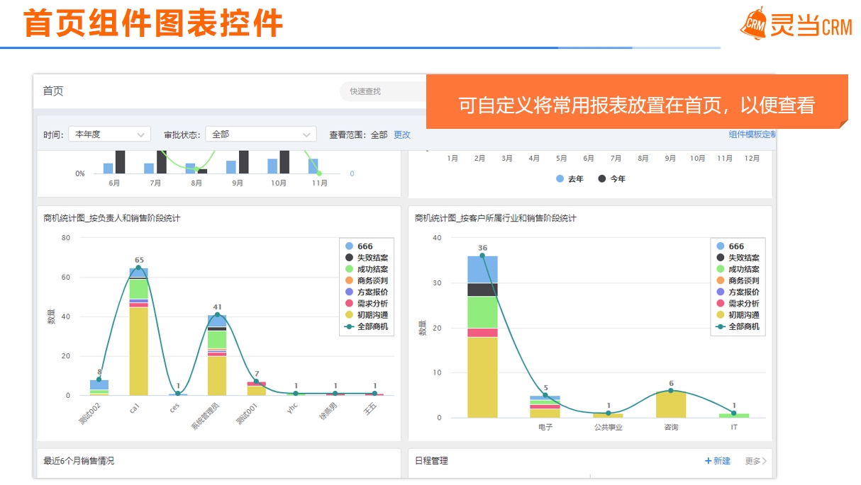 灵当CRM数据报表手机端