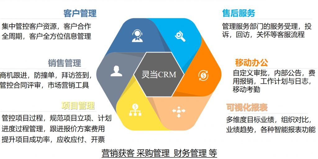 灵当CRM客户档案管理界面