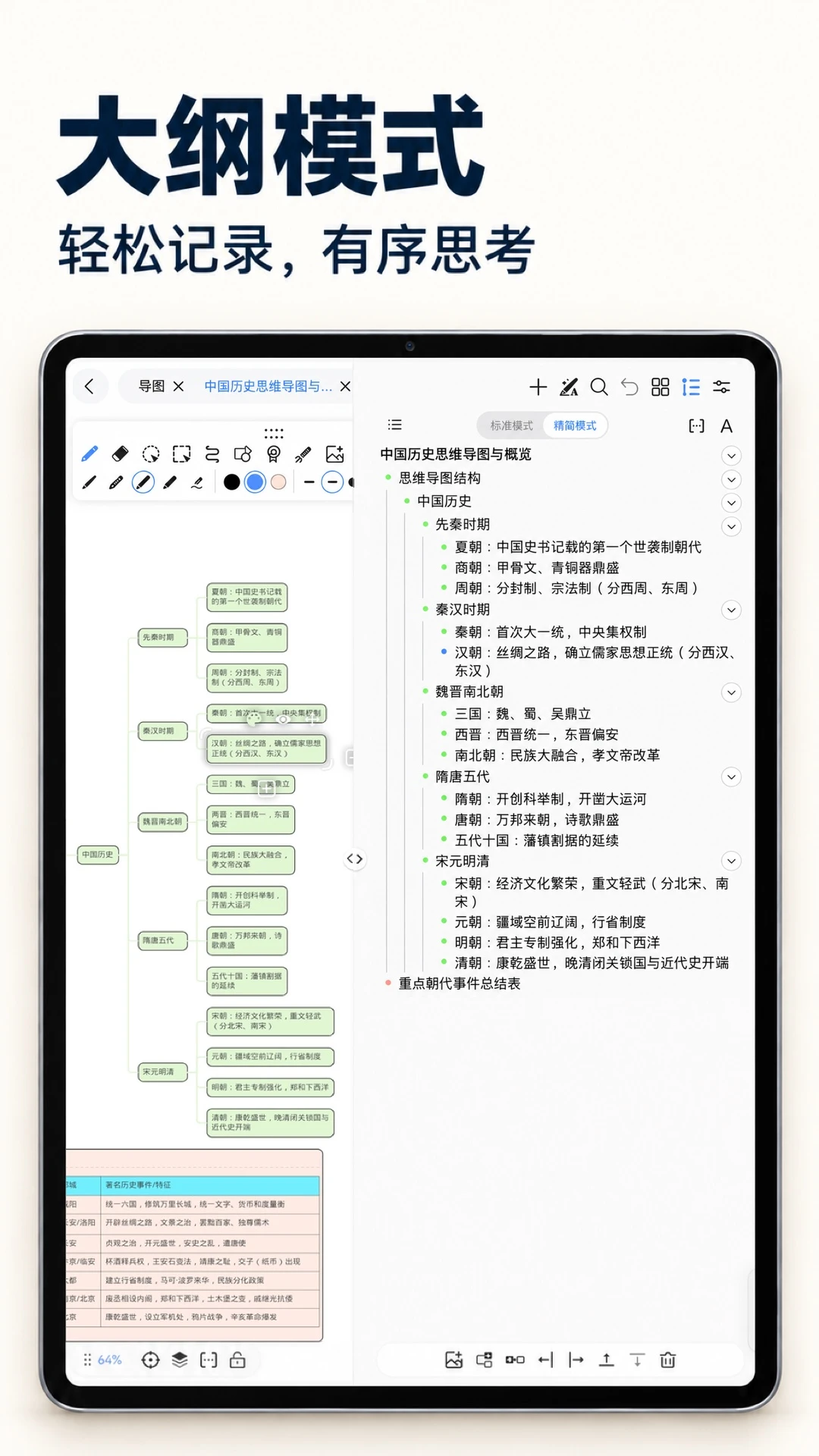 Mindhive˼ά��ͼapp���°�v2.0.4��ͼ3