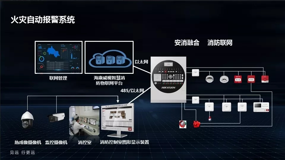 海康消防设备监控界面