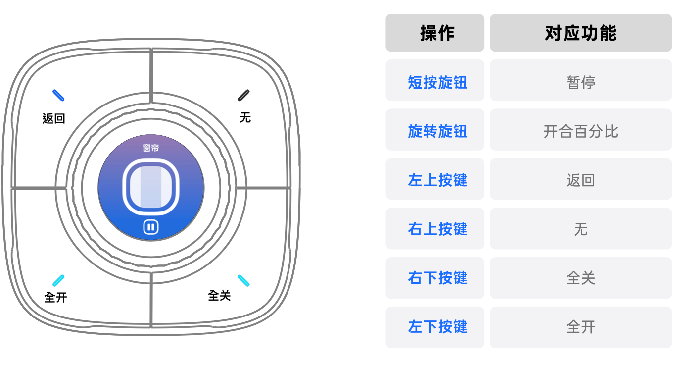 静曦视界智能整理功能界面