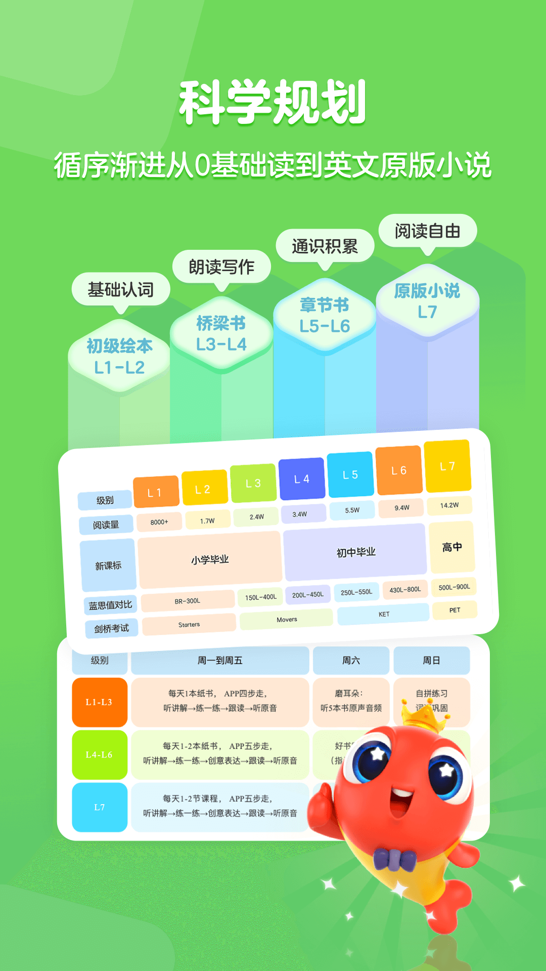 伴鱼阅读营app官方版v1.4.912截图2 伴鱼阅读营app官方版v1.4.912截图2