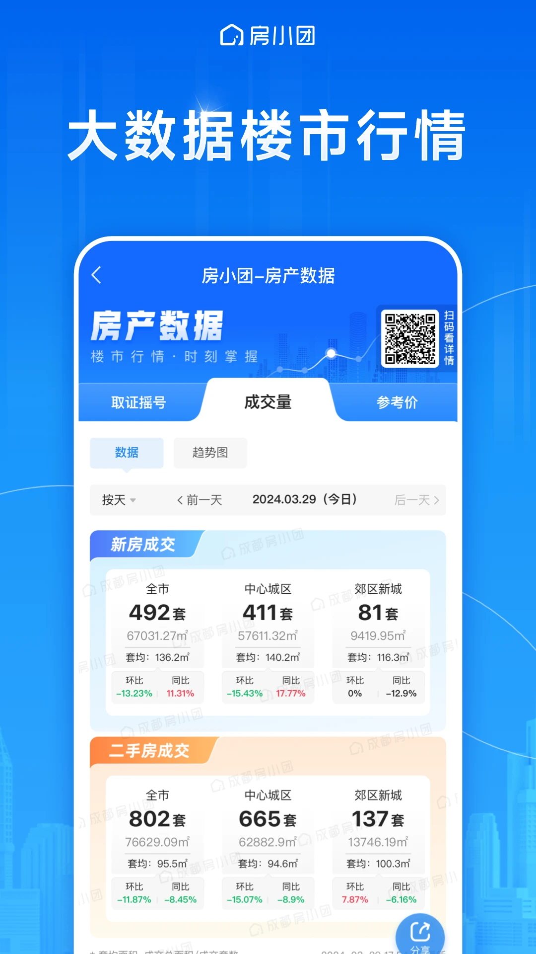 房小团-新房找房平台app官方版v2.3.6截图3 房小团-新房找房平台app官方版v2.3.6截图3
