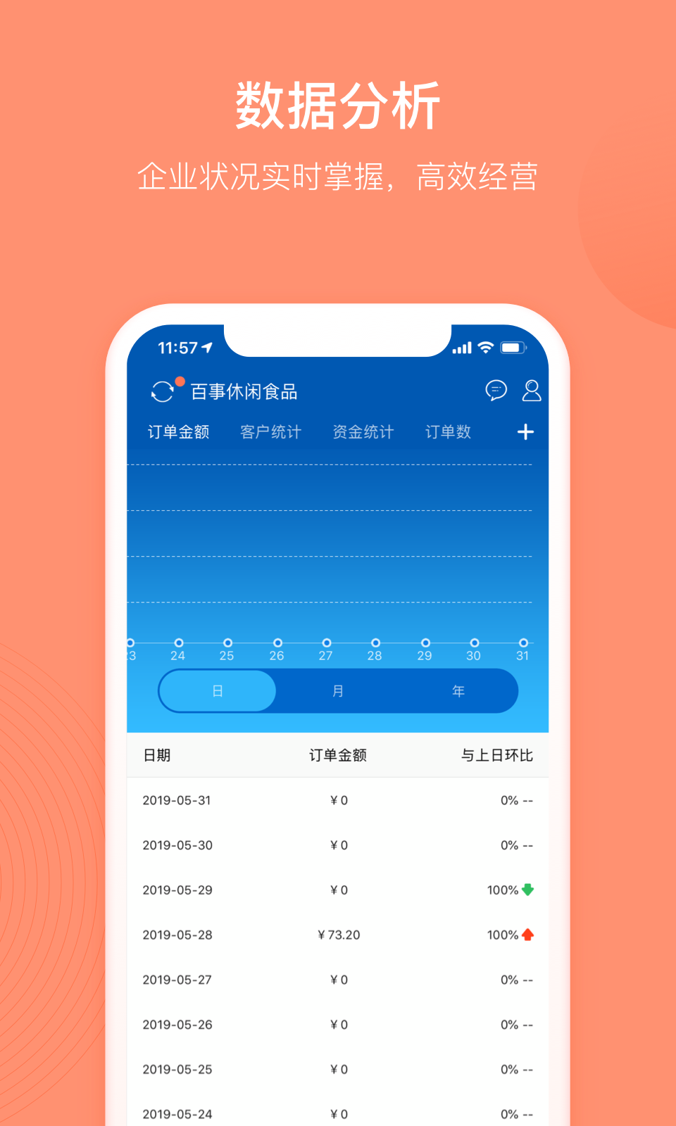 订货宝app官方入口v3.18.72.00手机版截图3 订货宝app官方入口v3.18.72.00手机版截图3