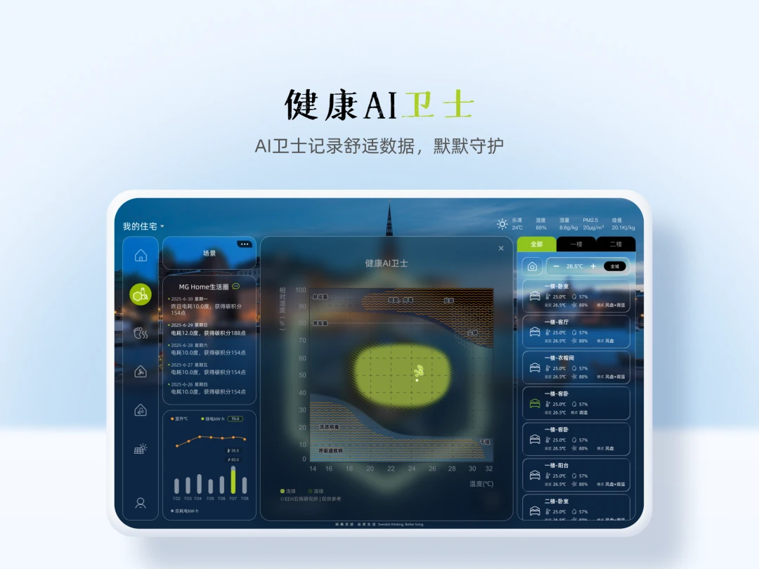 MG Home最新版app截图2