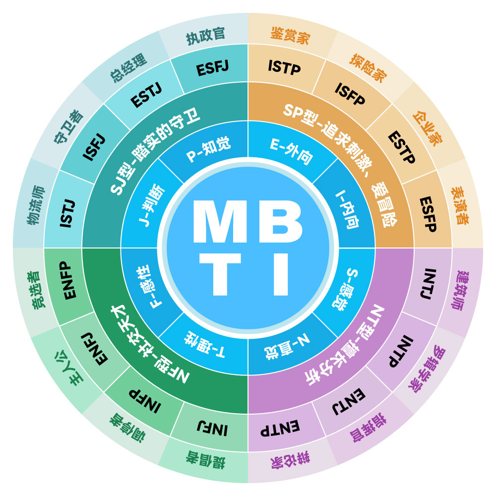 MBTI性格测试测评界面