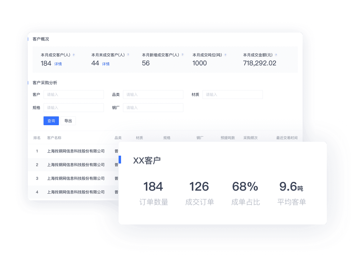 胖猫云进销存功能界面