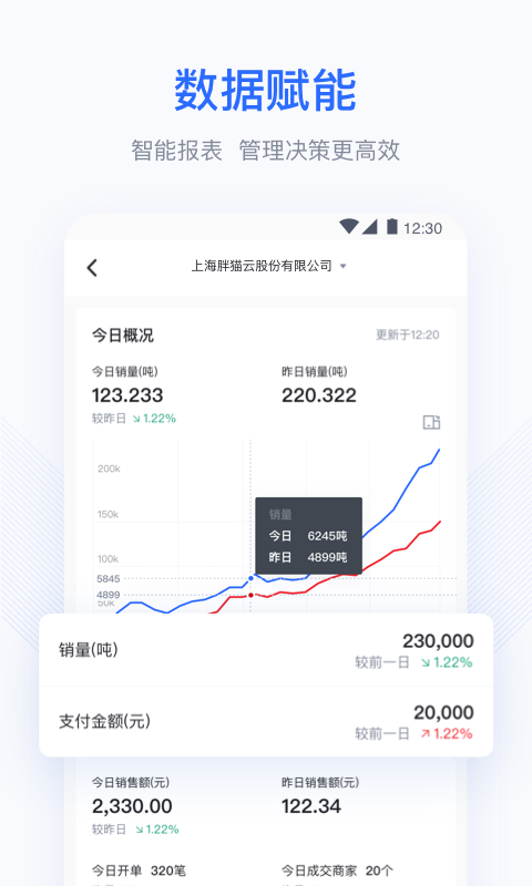 胖猫云ERP官方最新版v1.4.4截图3 胖猫云ERP官方最新版v1.4.4截图3