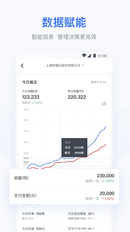 胖猫云ERP官方最新版v1.4.4截图4 胖猫云ERP官方最新版v1.4.4截图4