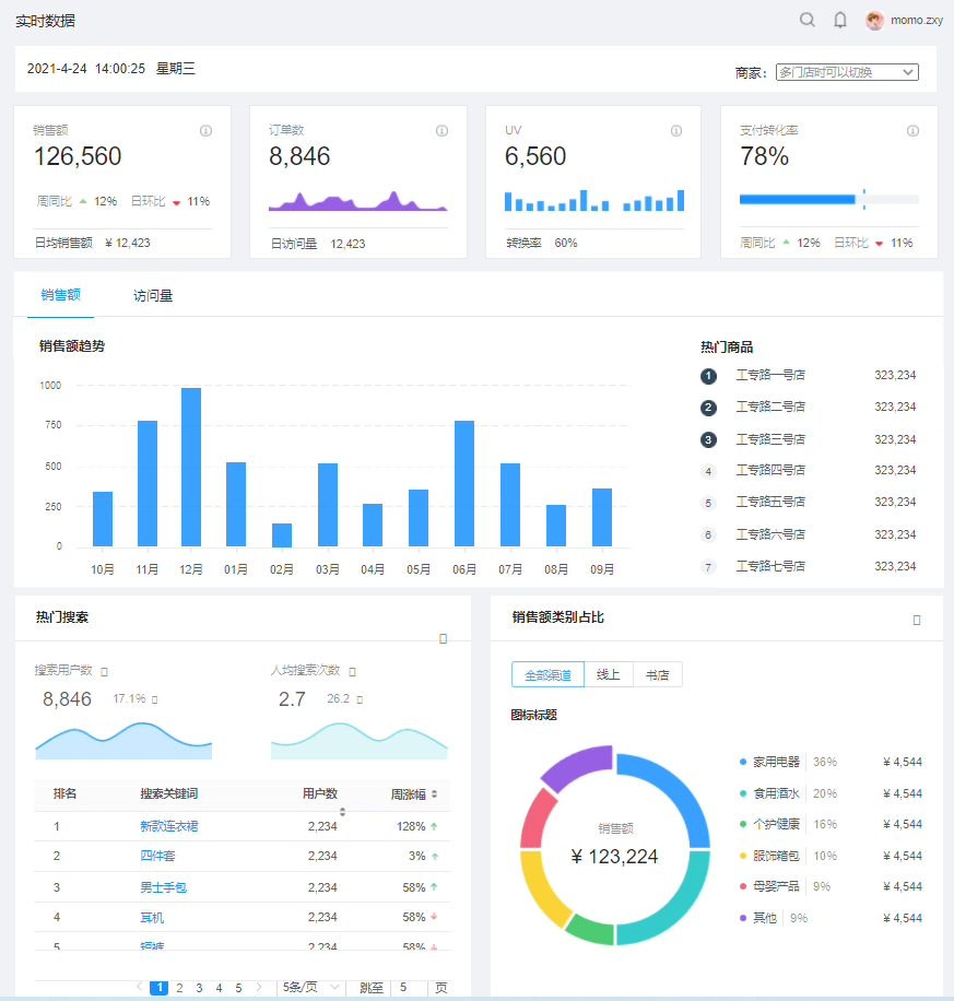 摩耶商家端数据统计页面